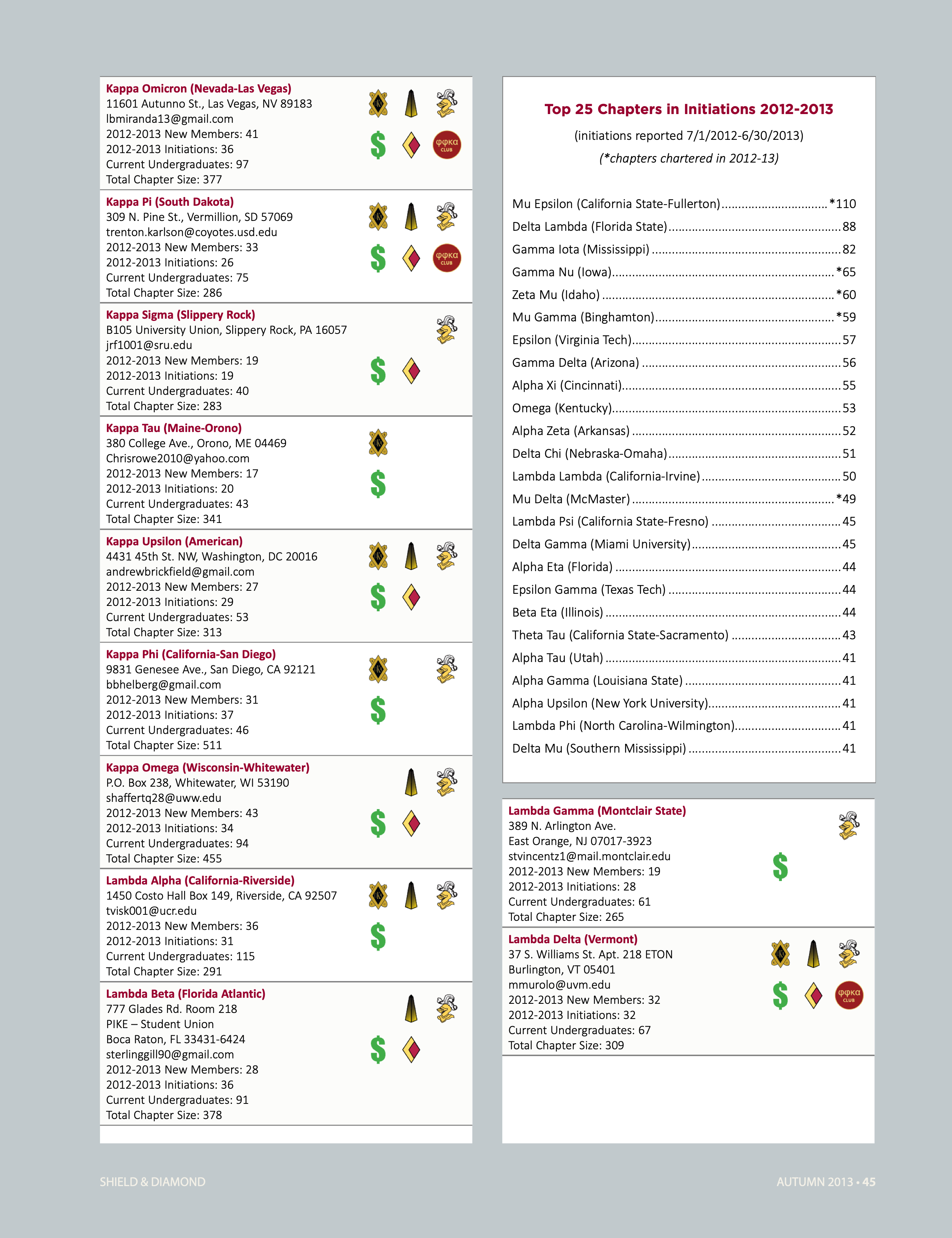 Top 25 Chapters in Initiations 2012-2013